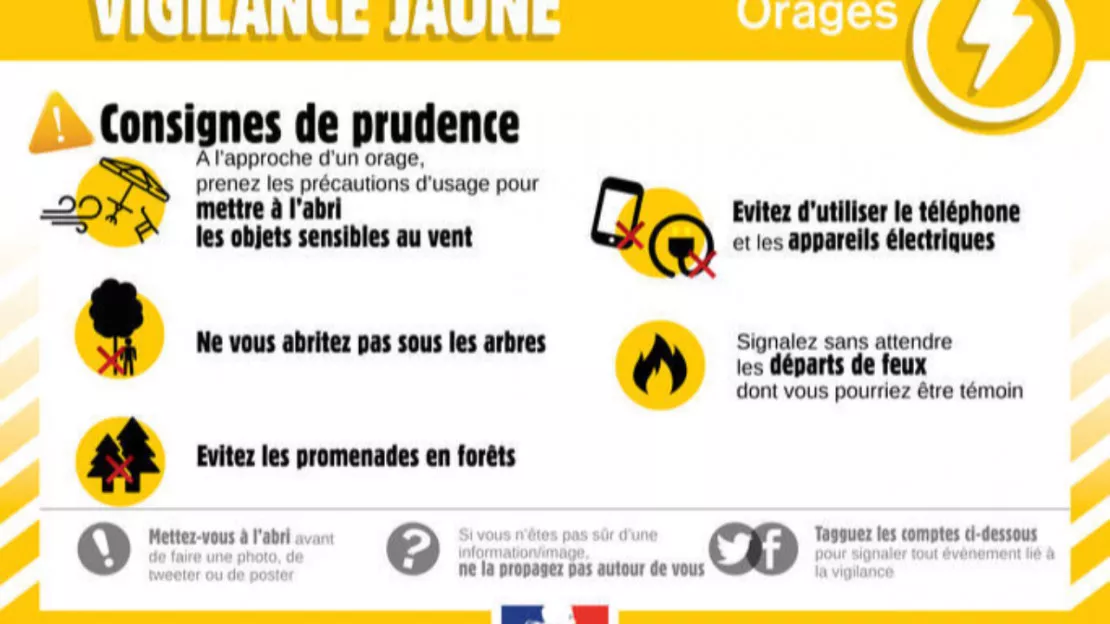 Alpes de Haute Provence : le département en vigilance jaune pluie / orage ce dimanche après-midi