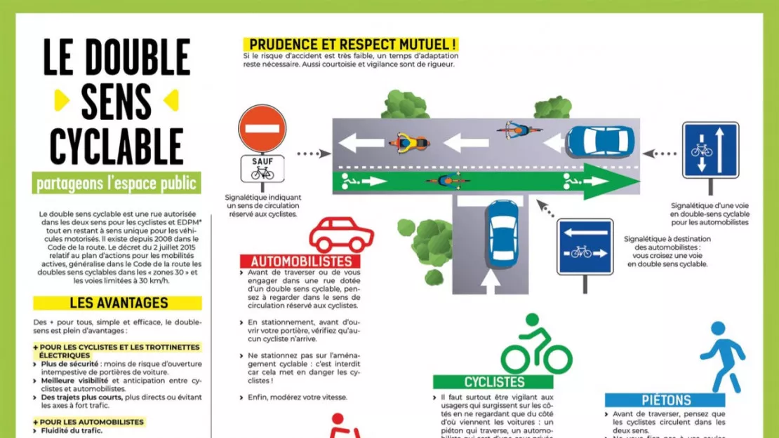 Digne-les-Bains : le boulevard Gassendi bientôt mieux aménagé pour les cyclistes