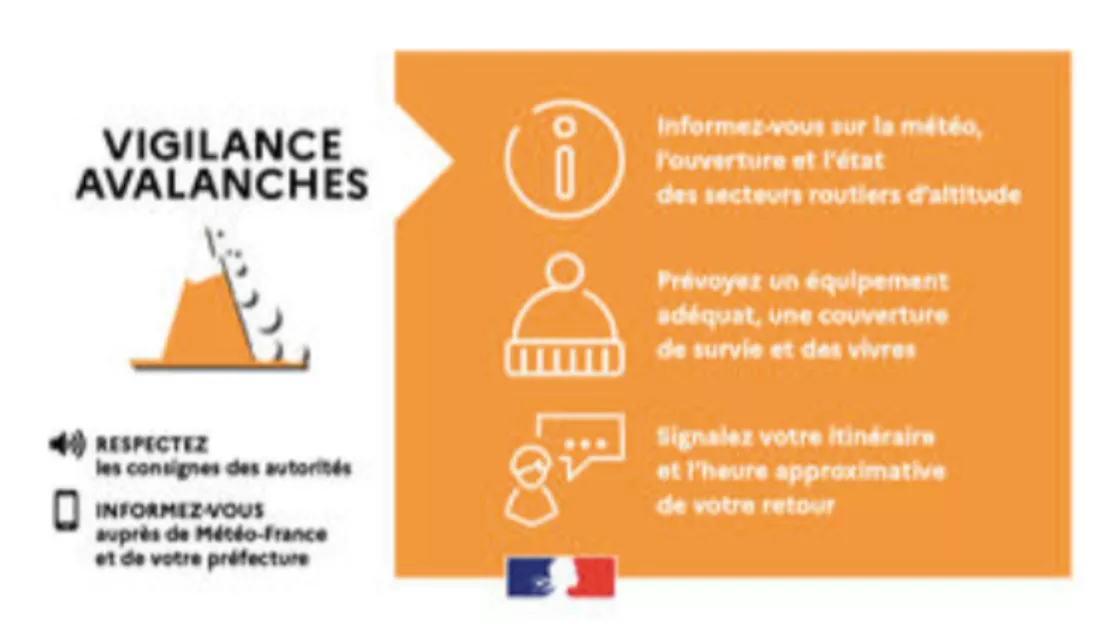 Haute-Provence : Météo-France place les massifs de l'Ubaye et du Haut-Verdon (niveau 4/5) en Vigilance Orange