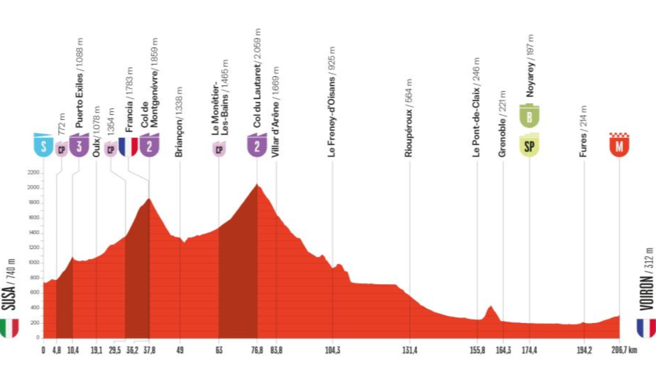 Parti d'Italie, le tour d'Espagne passe dans le Briançonnais ce mardi Parti d'Italie, le tour d'Espagne passe dans le Briançonnais ce mardi
