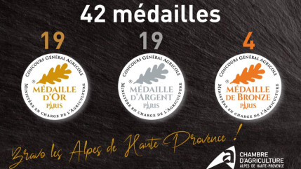 42 m&eacute;dailles pour le territoire bas-alpin au Concours G&eacute;n&eacute;ral Agricole