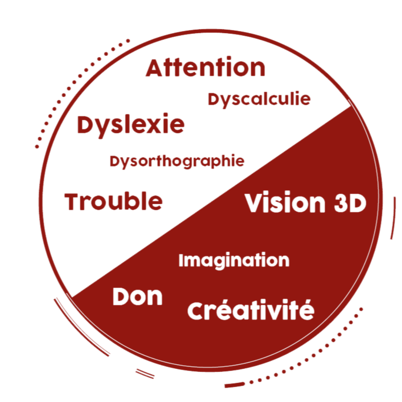 Conférence sur la Méthode DAVIS, sur la dyslexie, dyspraxie et dyscalculie. Conférence sur la Méthode DAVIS, sur la dyslexie, dyspraxie et dyscalculie.